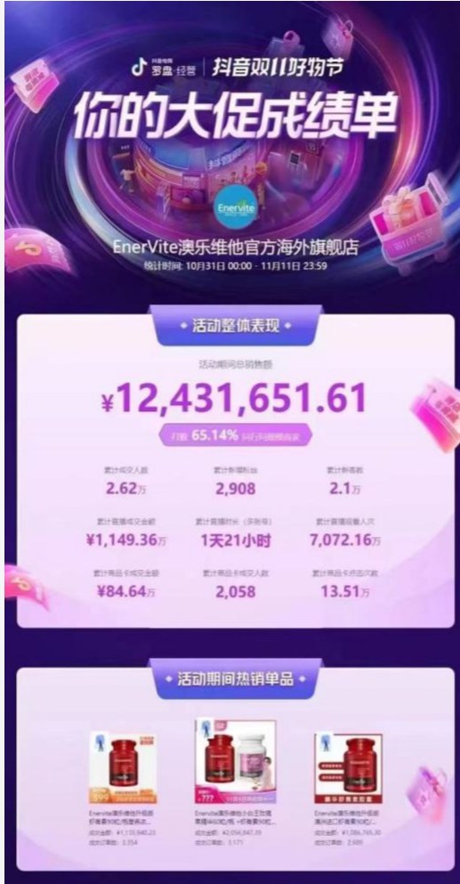 에너바이트 광군제 총 판매액 12,431,651위안 공식 성적표